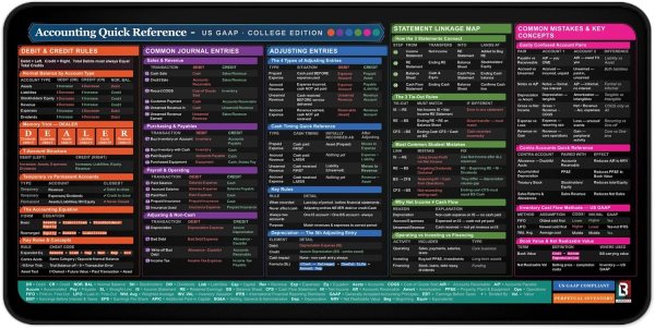 accounting cheat sheet desk mat
