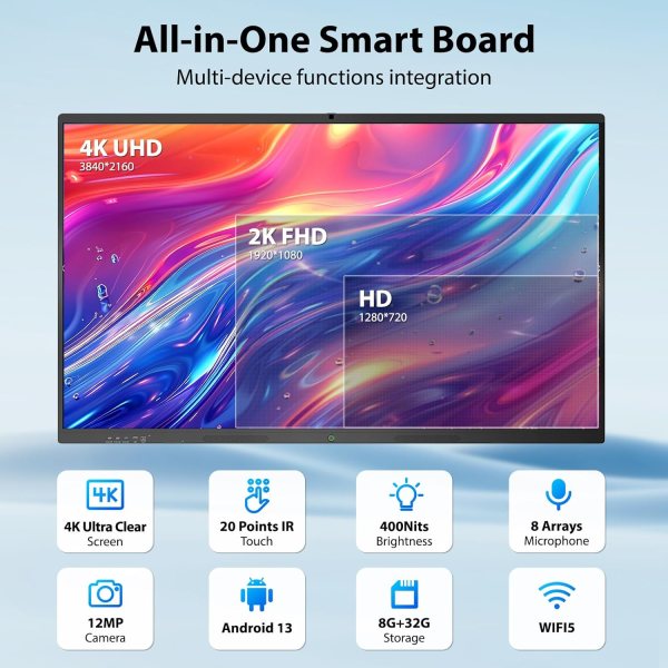 Interactive Digital Whiteboard