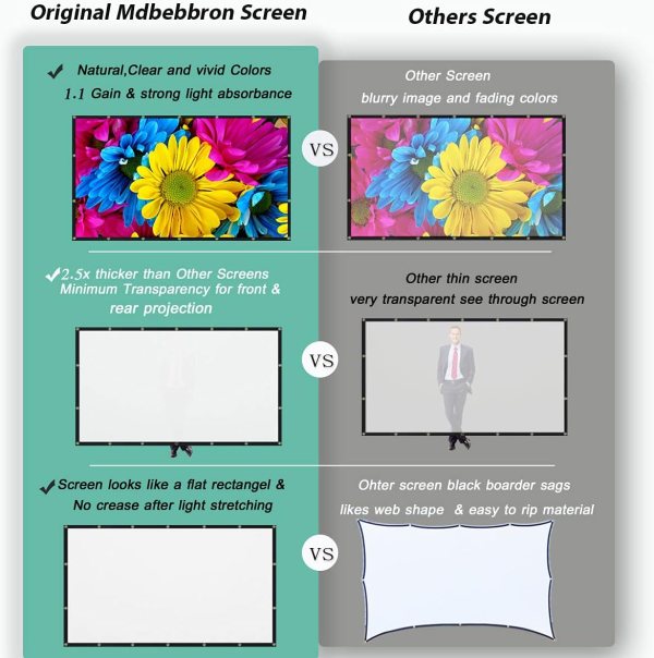 Portable projector screen for home, office, and outdoor entertainment. Lightweight, foldable design.