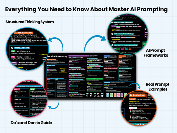 Large desk mat with AI prompt frameworks and examples for keyboard and mouse setup.