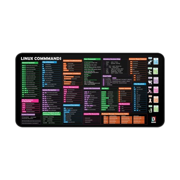 linux commands desk mat