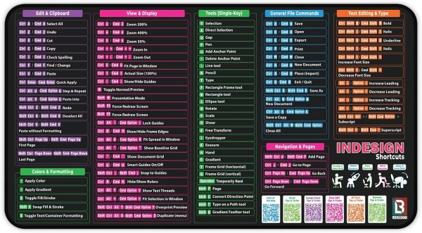 InDesign Shortcuts Desk Mat