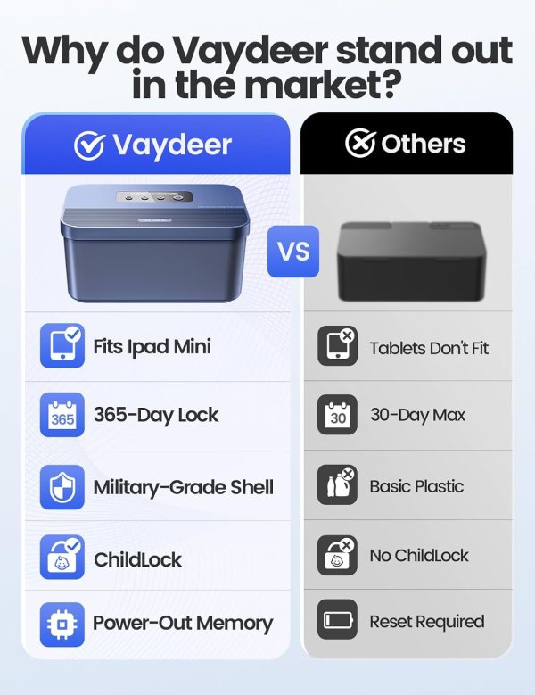 phone lock box with timer