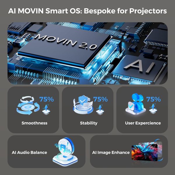 ai auto focus projector,