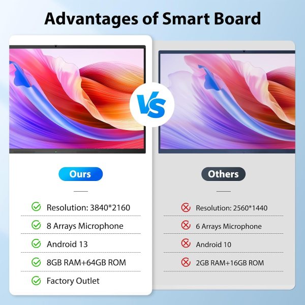 Interactive Digital Whiteboard