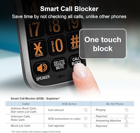 Smart Call Blocker with Call Blocking and Digital Answering System.