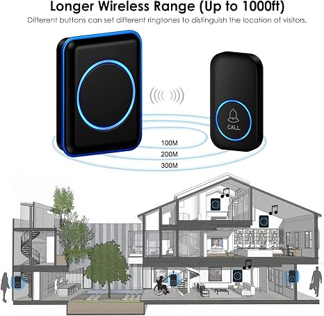 Wireless Elderly Call Button with 1000ft Range.