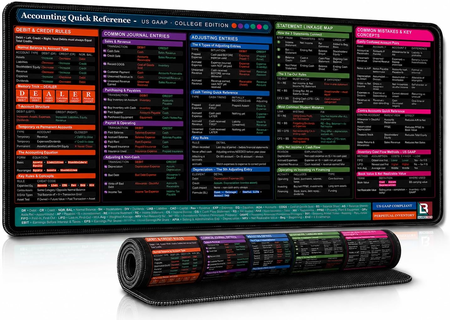 accounting cheat sheet desk mat