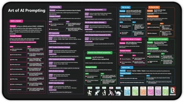 Chat GPT Cheat Sheet Desk Mat | How to Write an Effective Prompt | AI Prompt Cheat Sheet Desk Mat for Keyboard and Mouse