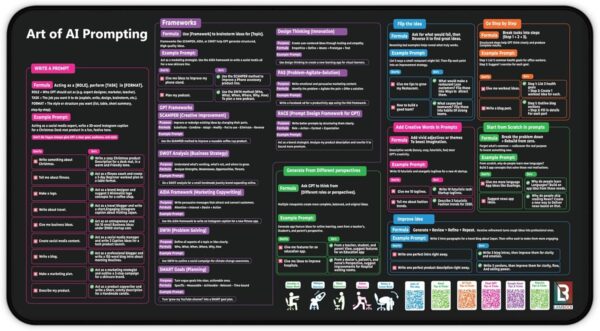 Chat GPT Cheat Sheet Desk Mat | How to Write an Effective Prompt | AI Prompt Cheat Sheet Desk Mat for Keyboard and Mouse